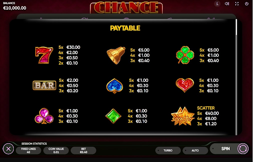 Chance Machine 40 Paytable